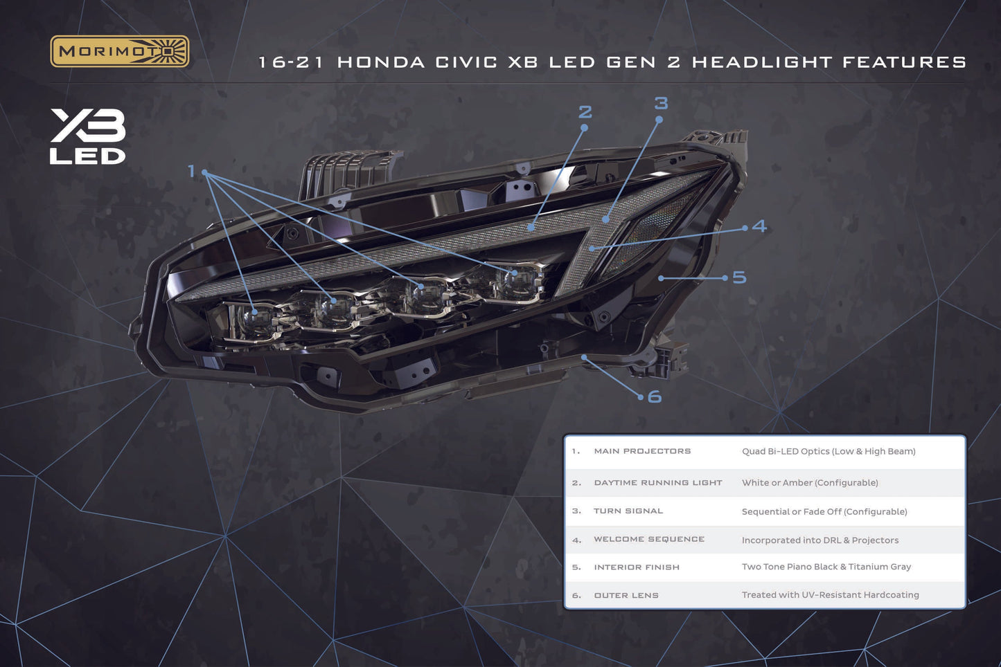 XB LED Headlights (Gen II / Pair) <br> 16-21 Honda Civic